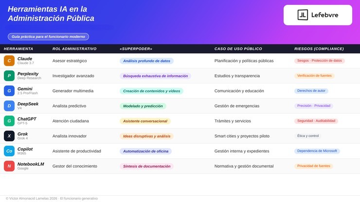 IA GENERATIVA PARA EMPLEADOS PÚBLICOS GENERATIVOS: HIBRIDACIÓN DE INTELIGENCIAS